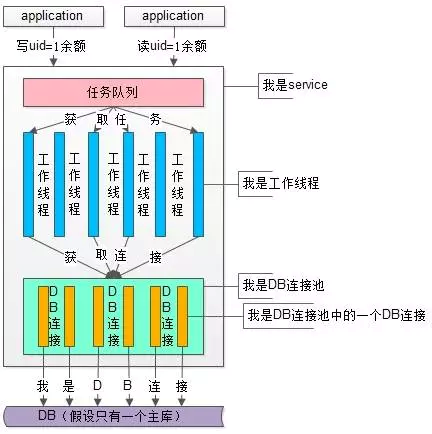 Redis基础 · GitBook