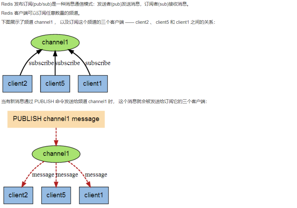 Redis基础 · GitBook