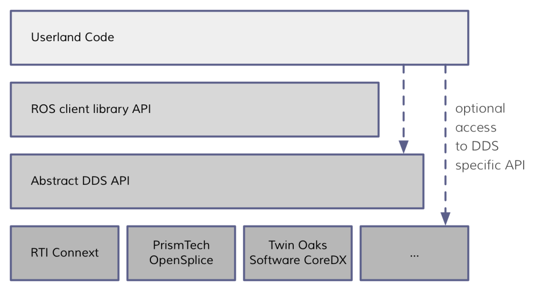 image-20220602210643322