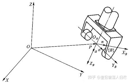 手部坐标系示意图