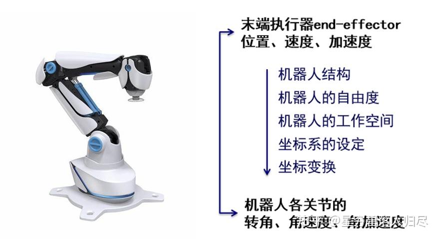 机器人结构