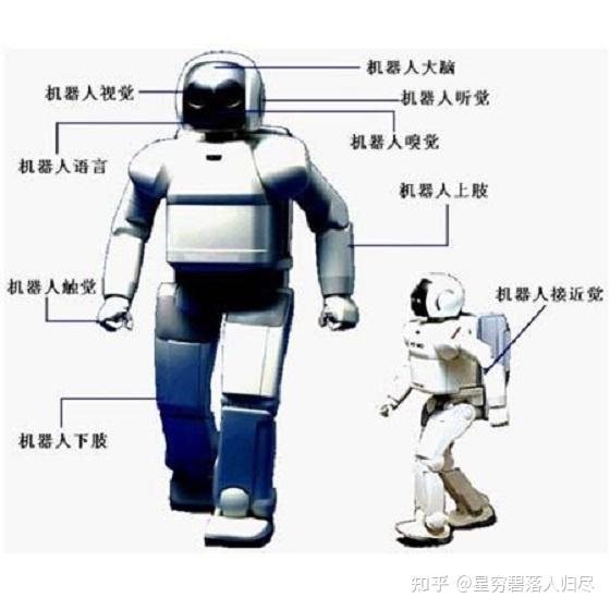 机器人传感器系统分布示意