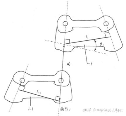 杆件几何参数
