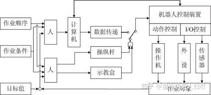 控制系统软件结构图