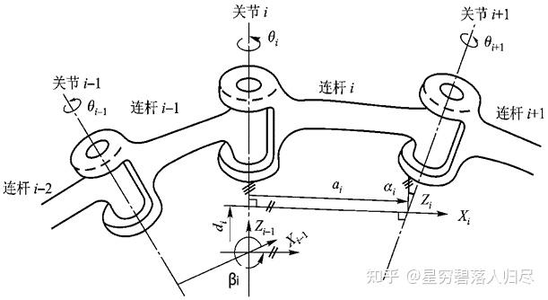 相邻坐标系关系