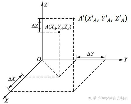Point Translation Diagram