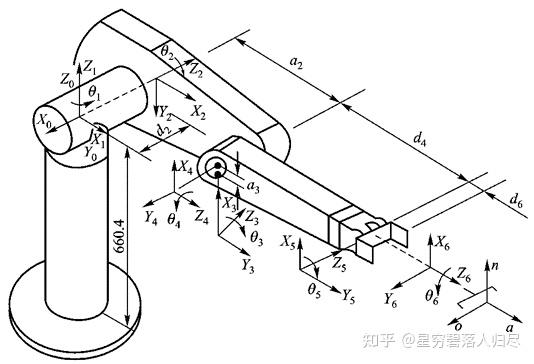 机器人手部坐标系示意图