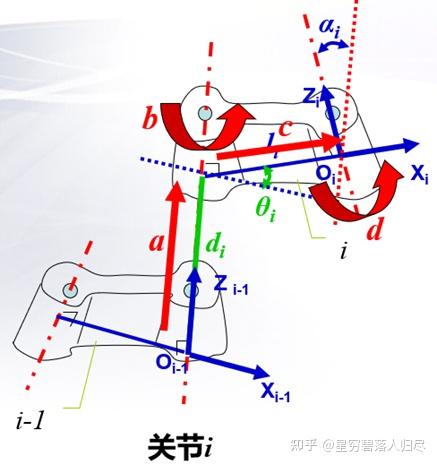 关节示意图