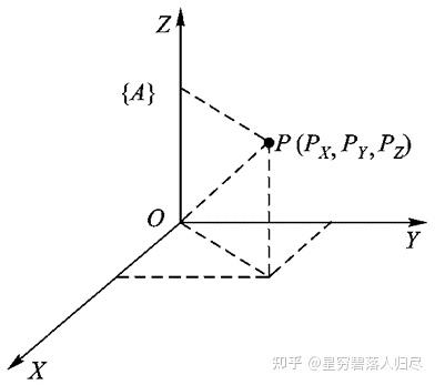 直角坐标系示意图